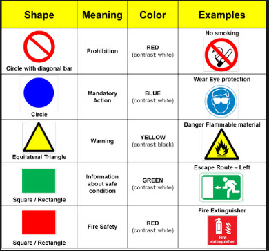 Safety Signs